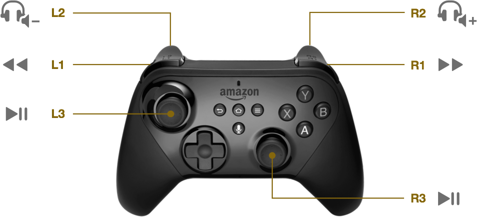 Fire TV controller mapping diagram