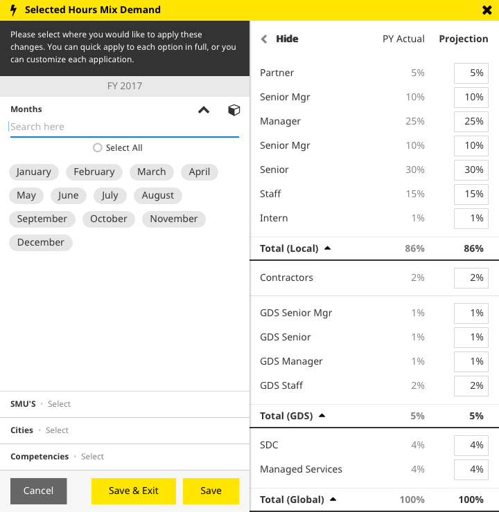 IOWP hours-mix demand modal