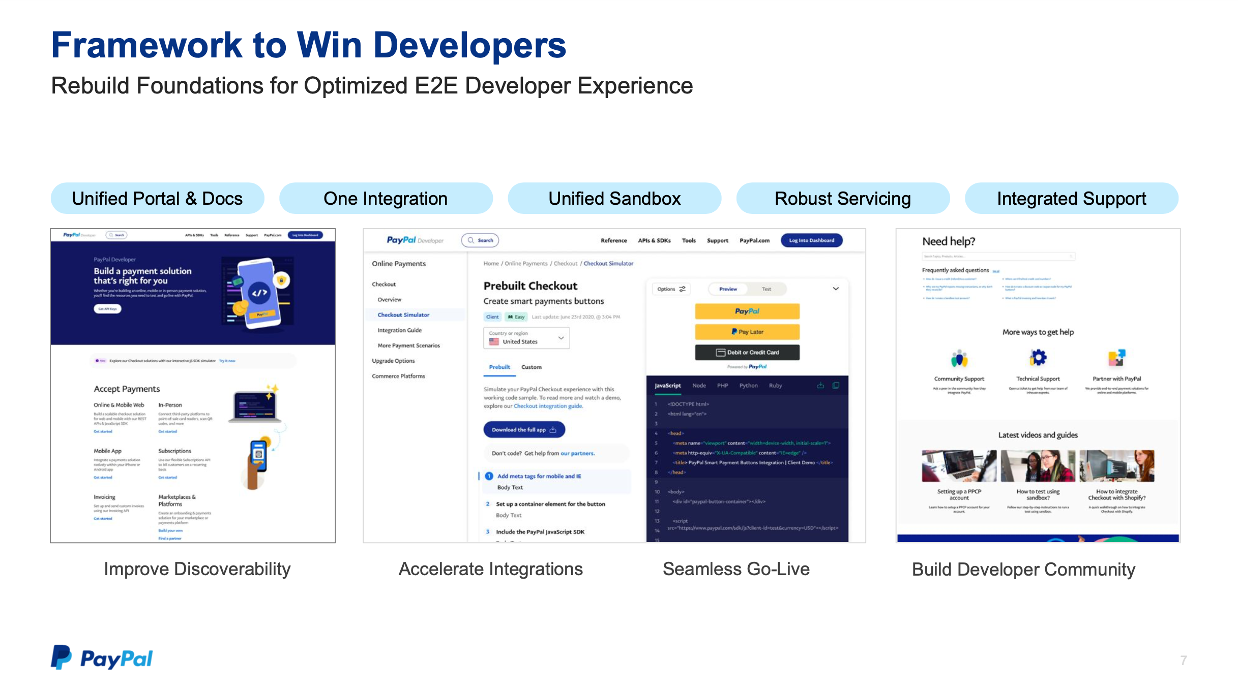 The unified developer experience framework, spanning documentation, tools and onboarding