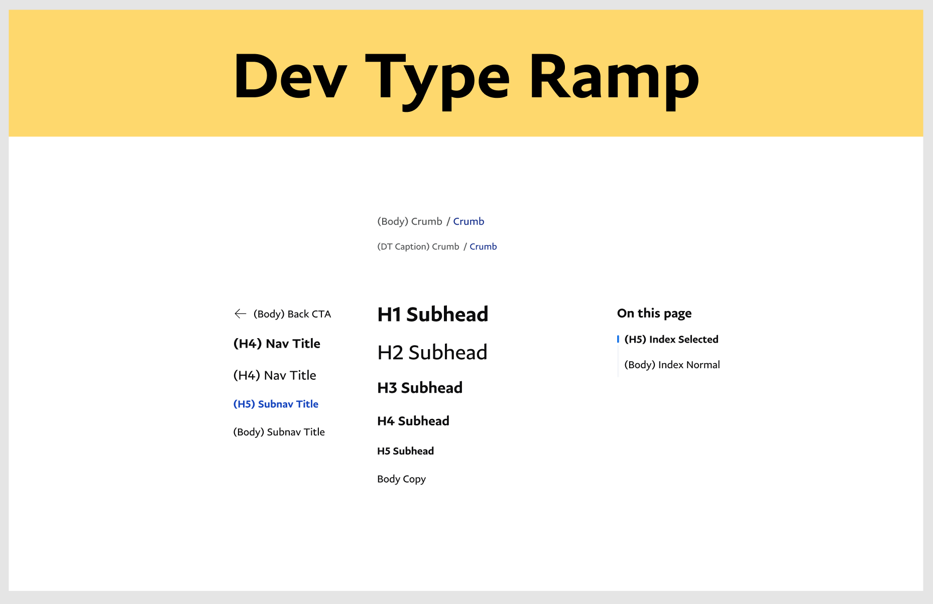 Type ramp and optimized layout — frame 4