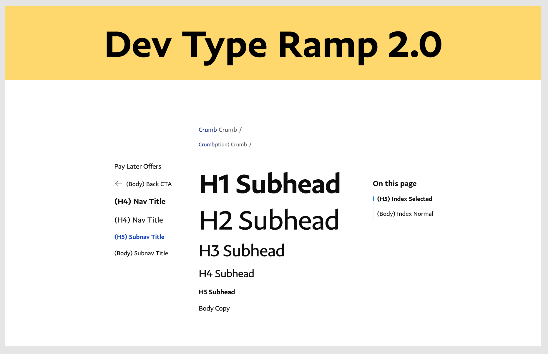 Type ramp and optimized layout — frame 5