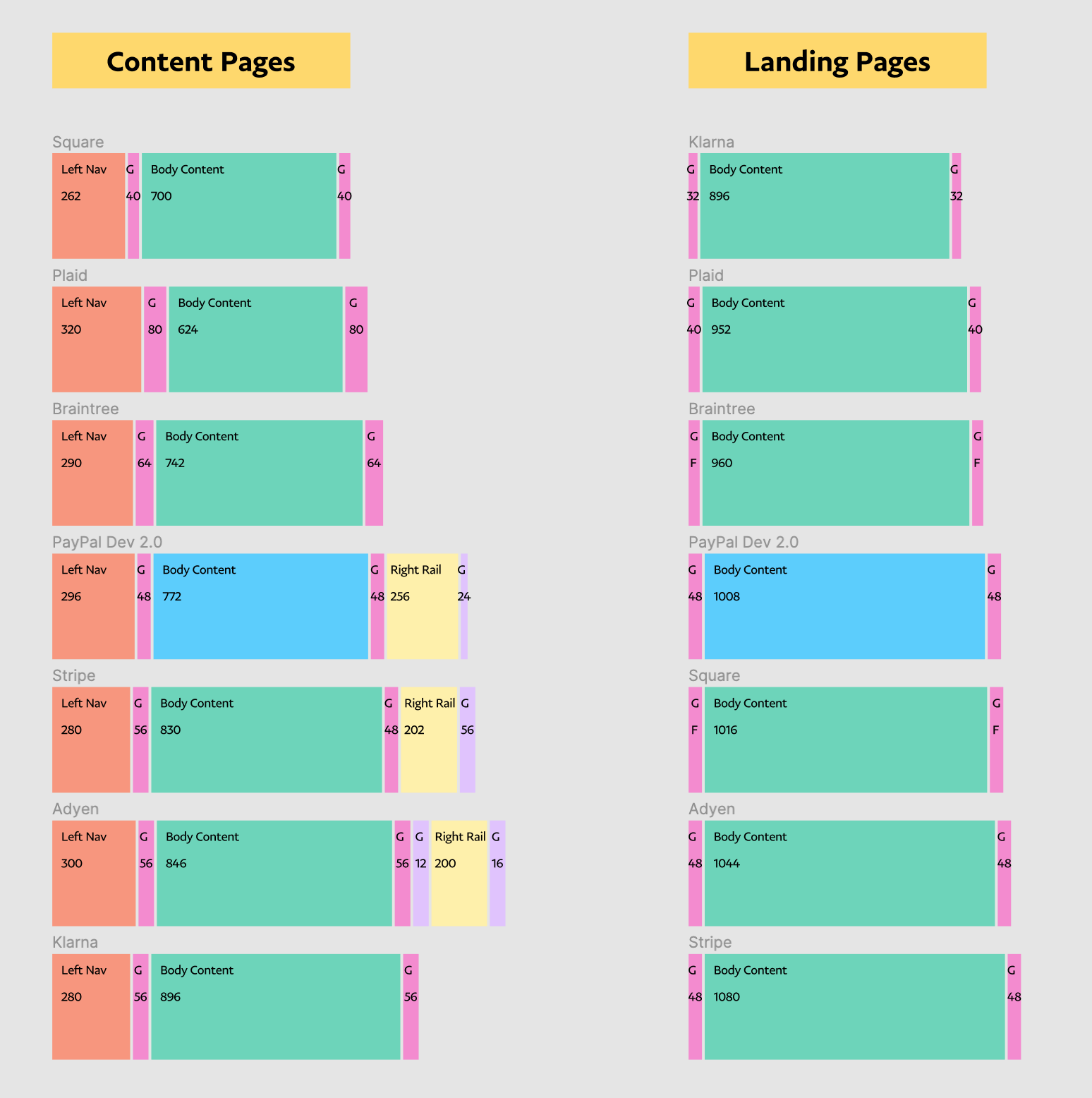 Type ramp and optimized layout — frame 10