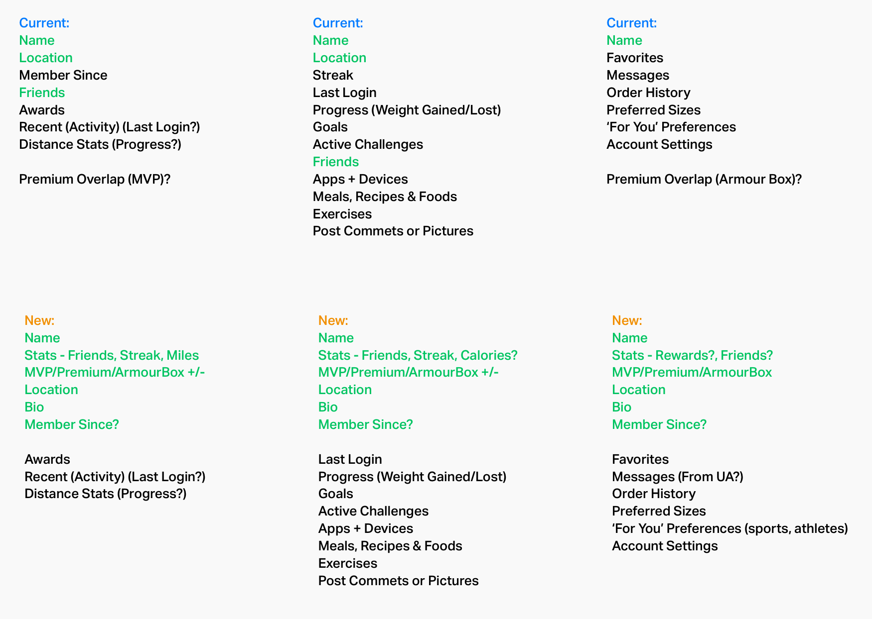 Profile audit chart comparing the three Under Armour apps