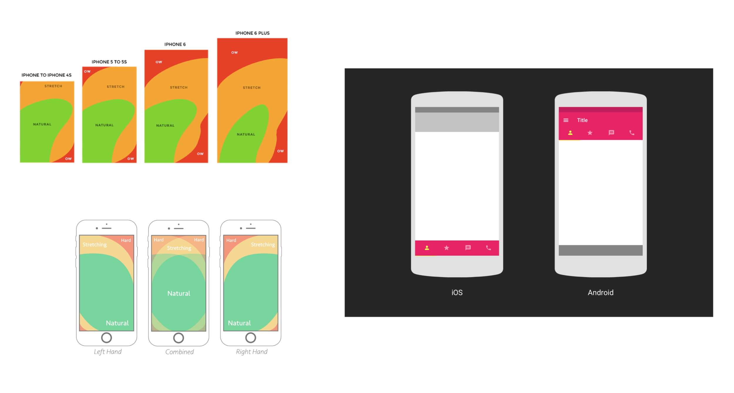Mobile reachability and pattern research
