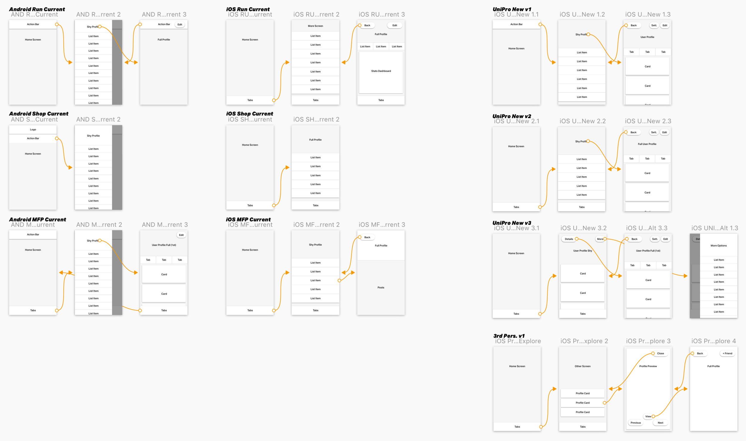 Unified Profile wireframe flows across iOS and Android